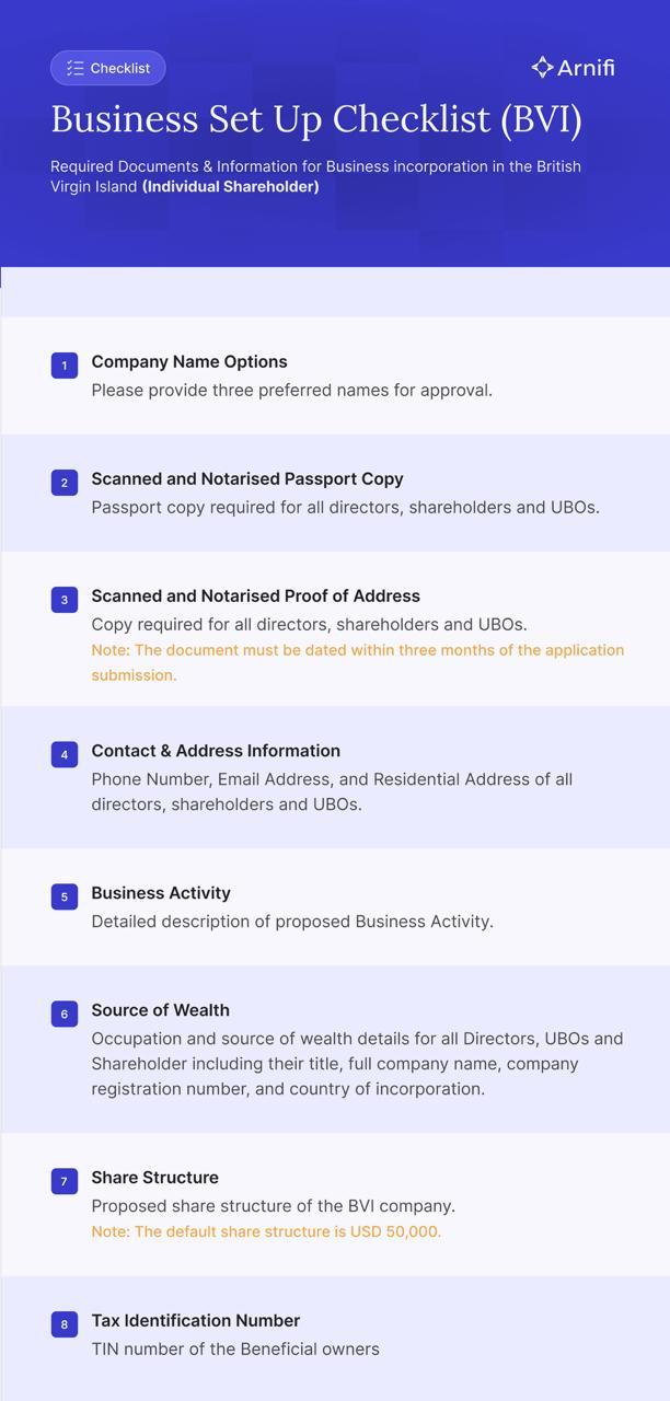 Compliance-checklist