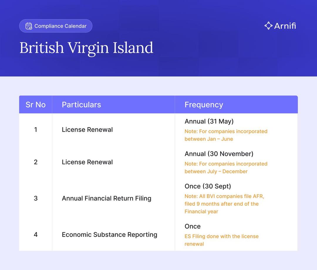 Compliance-checklist
