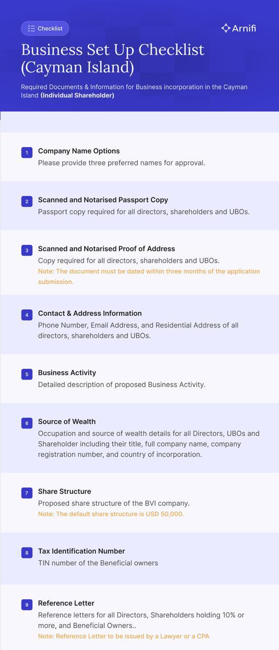 Compliance-checklist