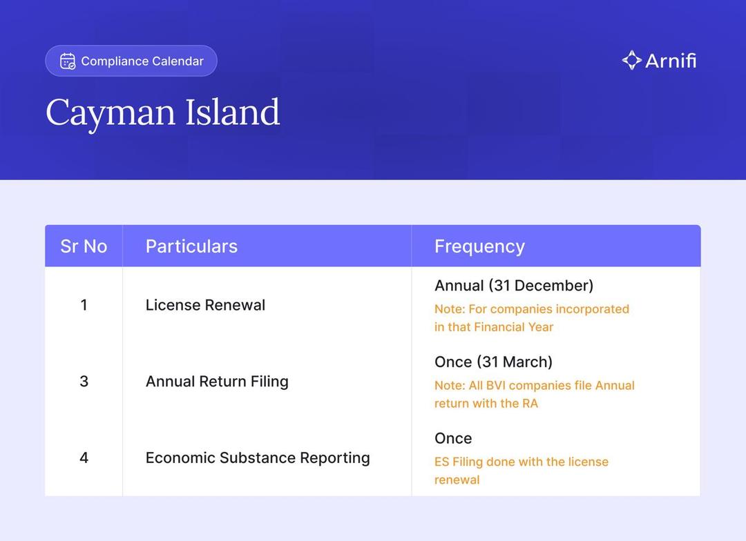 Compliance-checklist