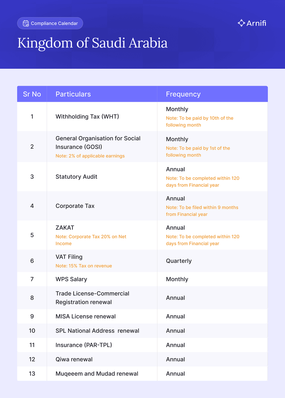 Compliance-checklist
