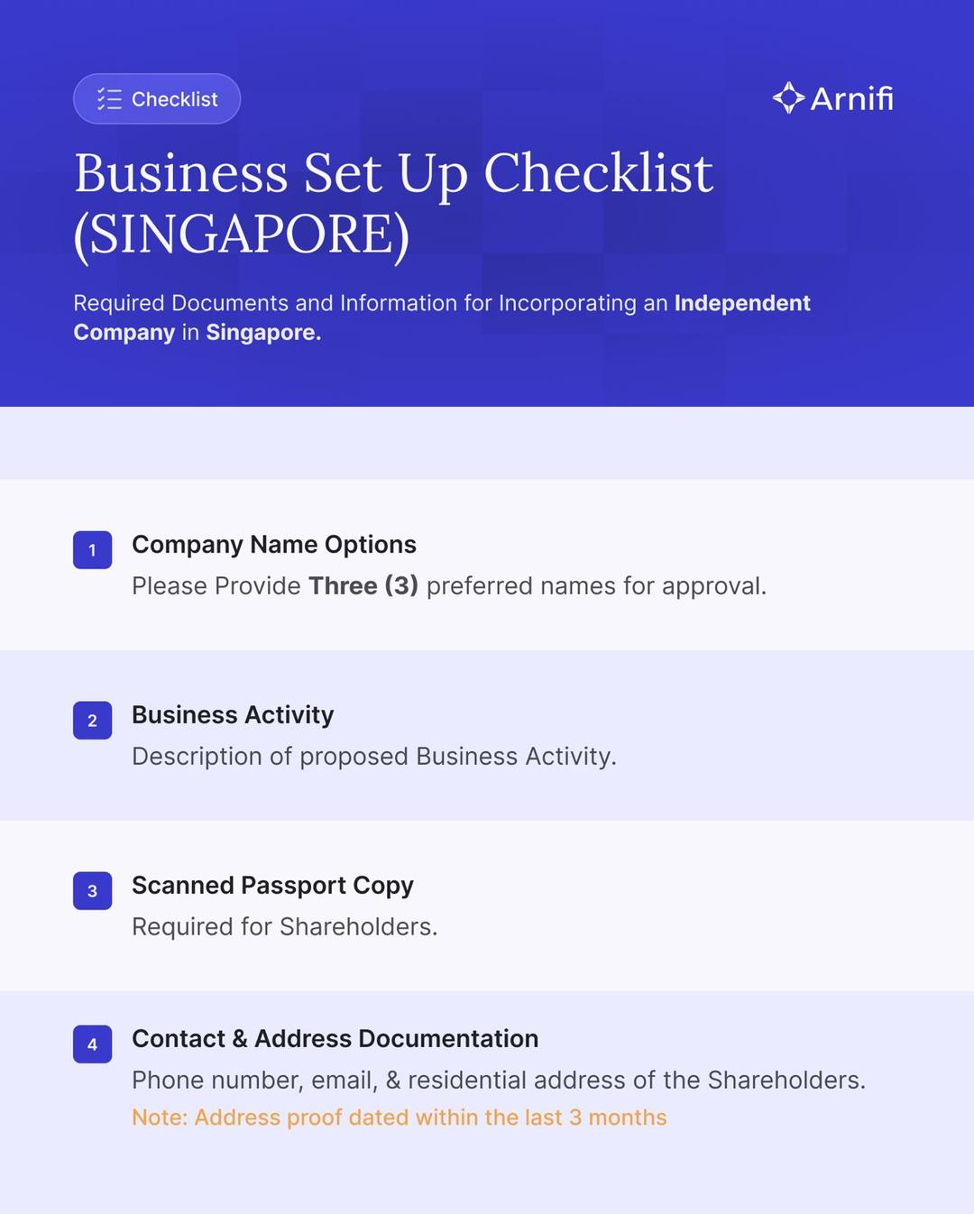 Compliance-checklist Compliance-checklist