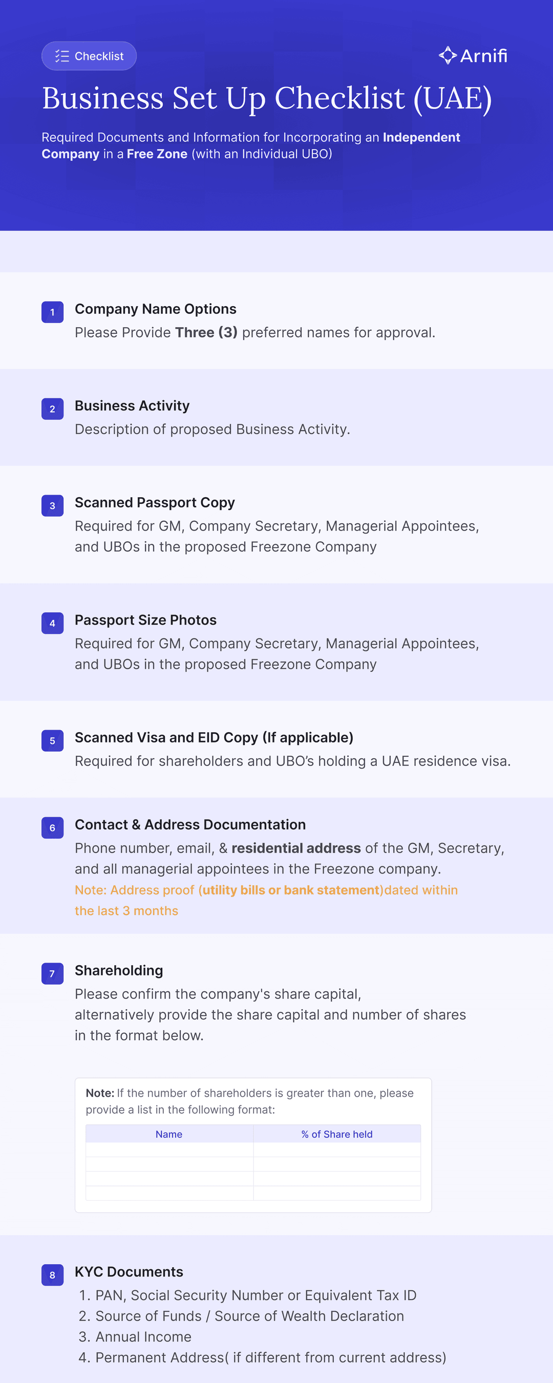 Compliance-checklist Compliance-checklist