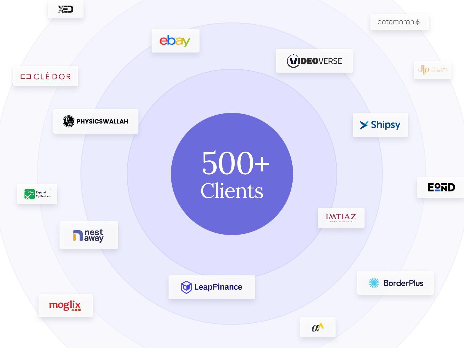Arnifi Hits a Milestone of 500 Business Setups, Enabling Companies to Expand Globally-1 Arnifi Hits a Milestone of 500 Business Setups, Enabling Companies to Expand Globally-0
