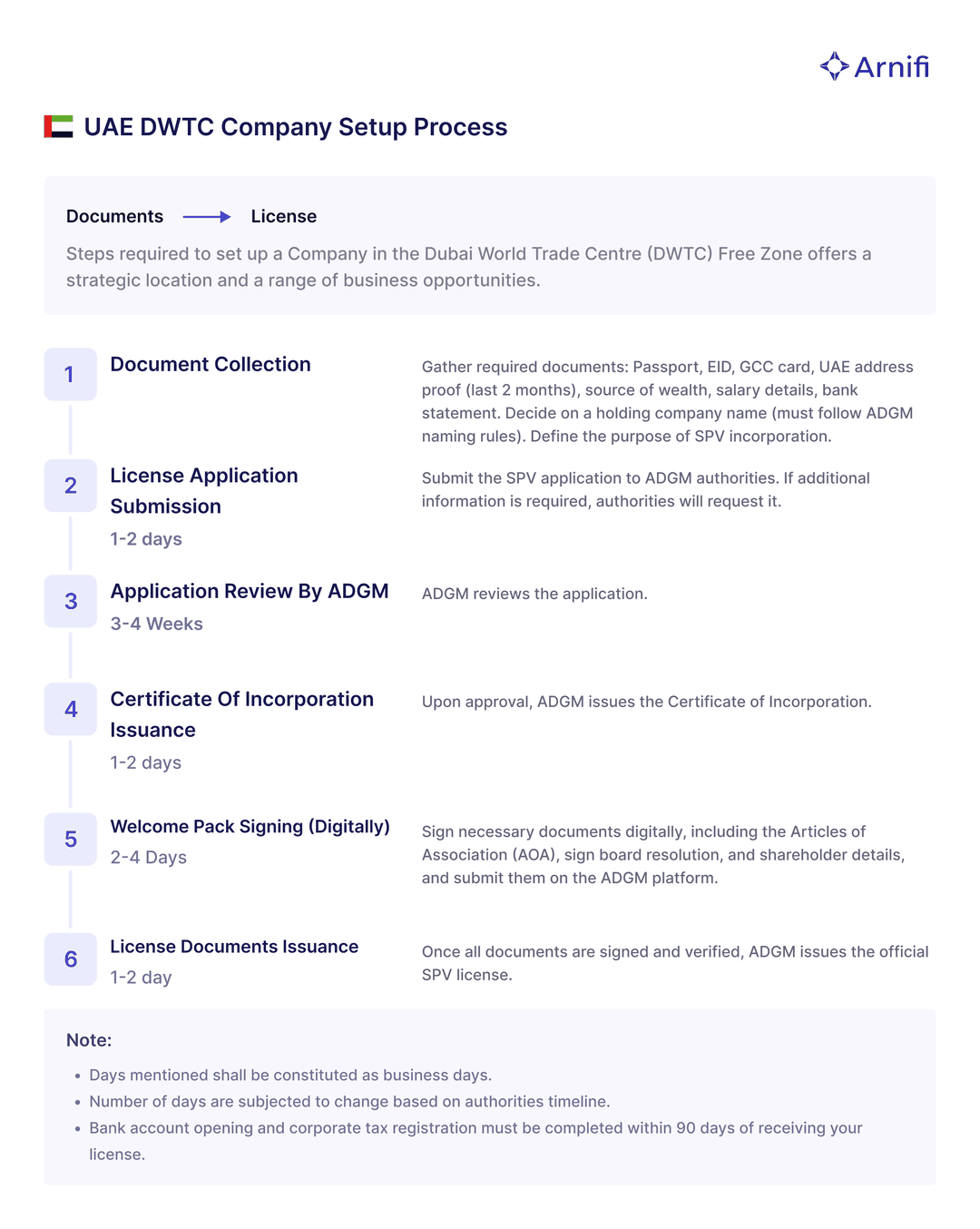 SetUp Independent SetUp Independent