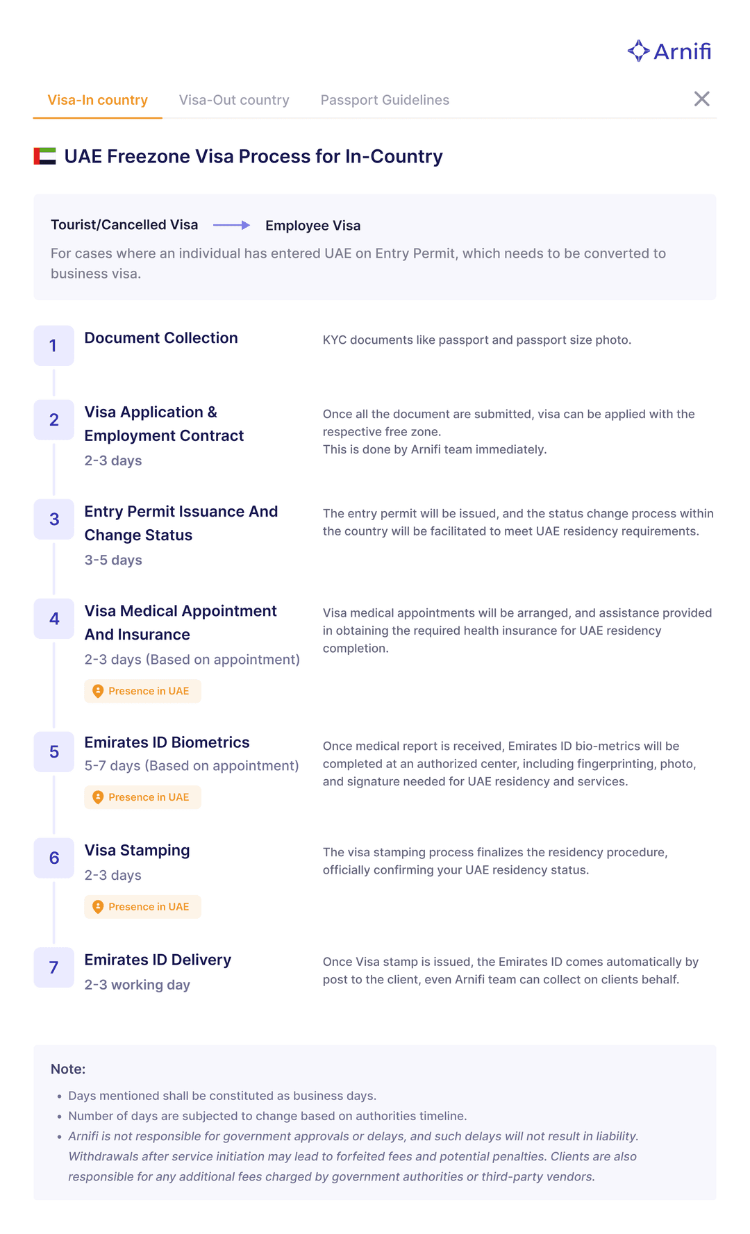 Visa-in-Country Visa-in-Country