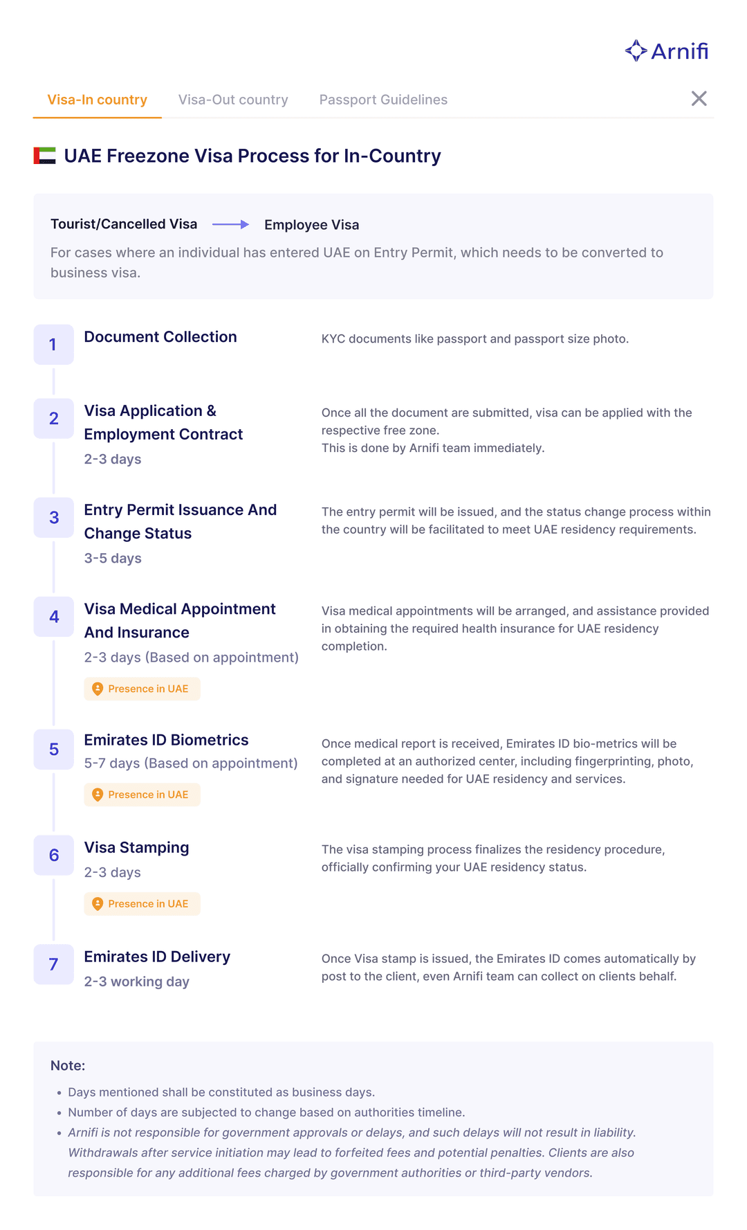 Visa-in Country Visa-in Country