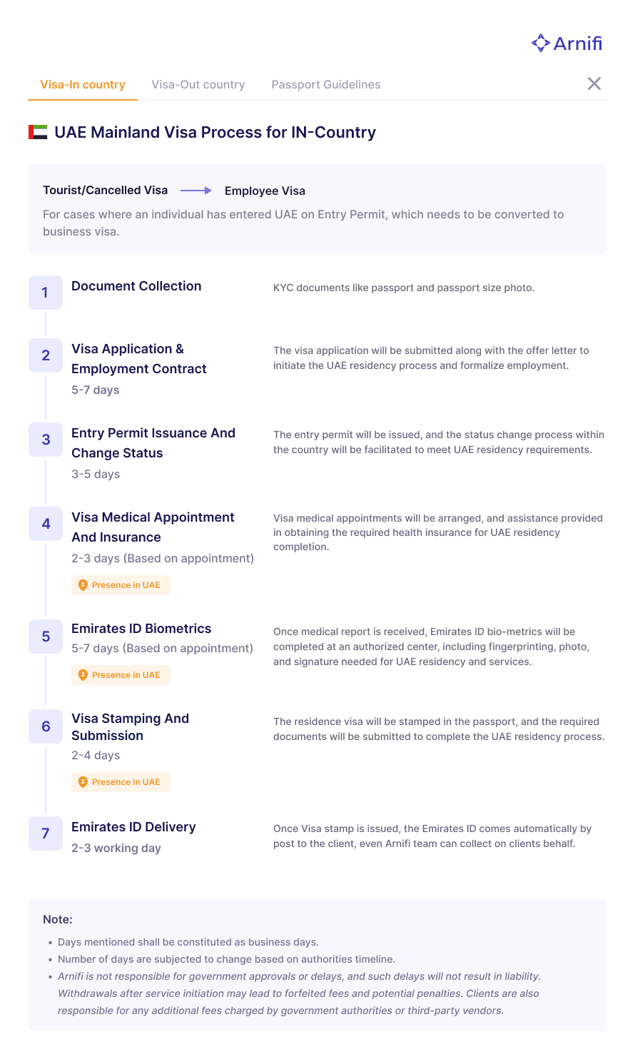 Visa-in Country Visa-in Country