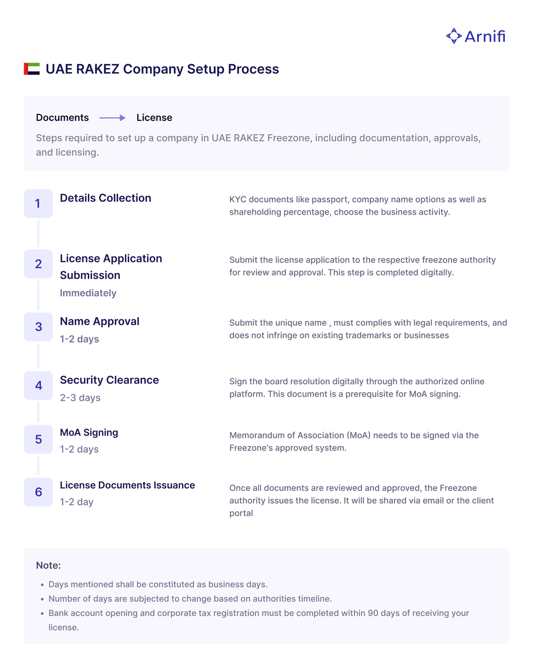 SetUp Independent SetUp Independent