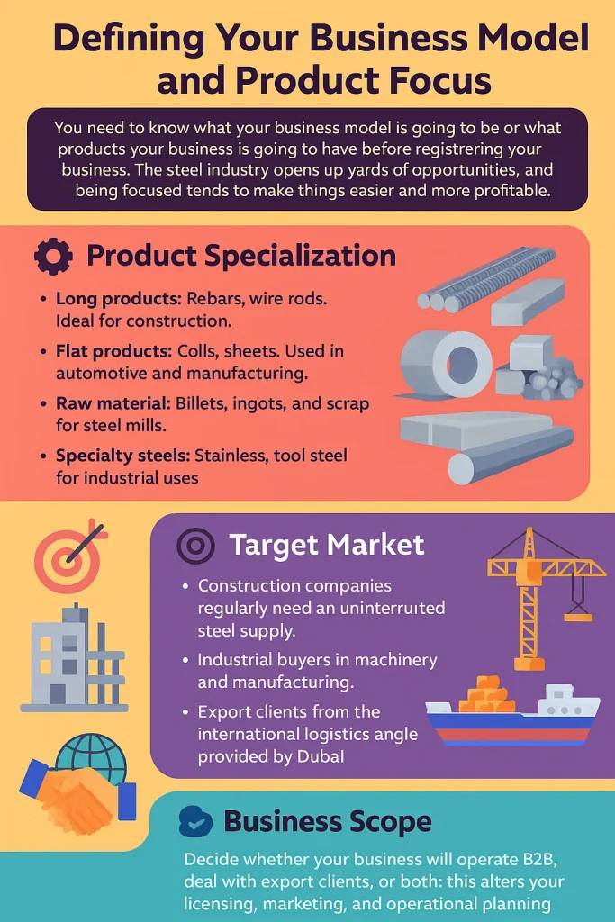 How to Start a Steel Trading Business in Dubai  - Defining Your Business Model and Product Focus