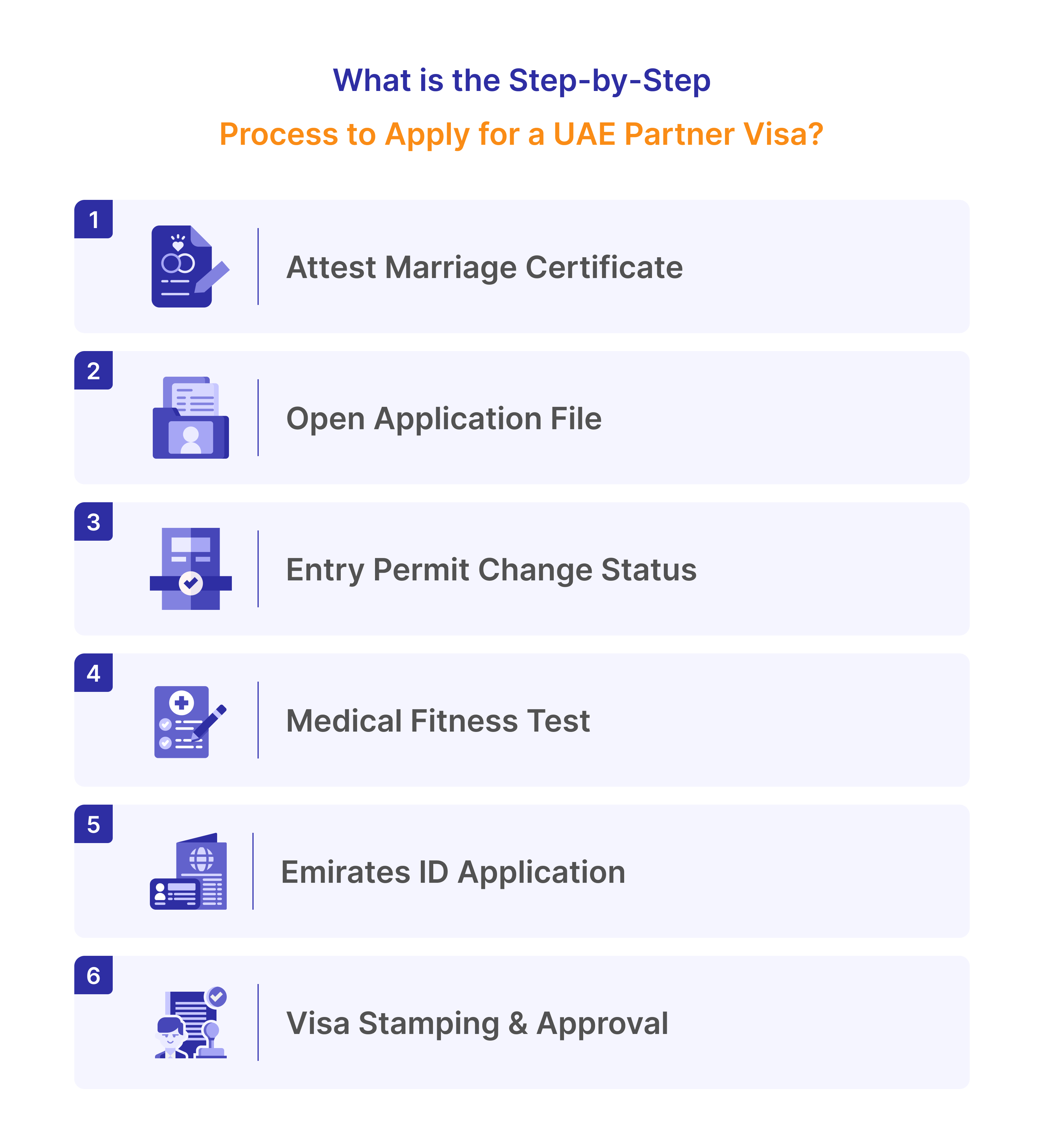 Step-by-Step Process to Apply for a UAE Partner Visa