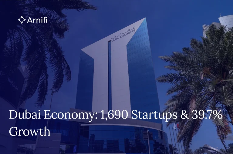 Inside the Dubai Economy’s Digital Push: 1,690 S...