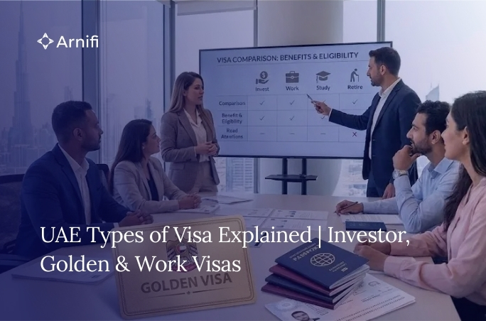 Blog banner image of uae types of visa.