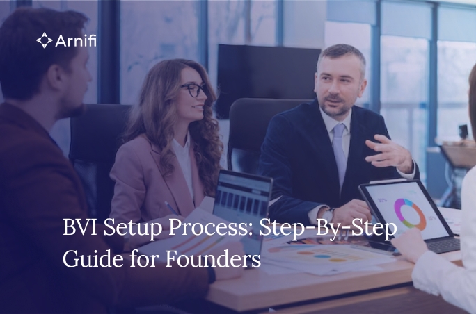 BVI Business Setup Process Explained