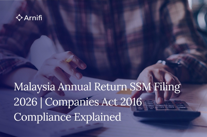 Blog Banner Image for Malaysia Annual Return SSM Filing 2026 | Companies Act 2016 Compliance Explained