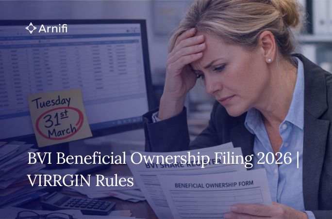 Blog banner image of BVI beneficial ownership filing 2026.