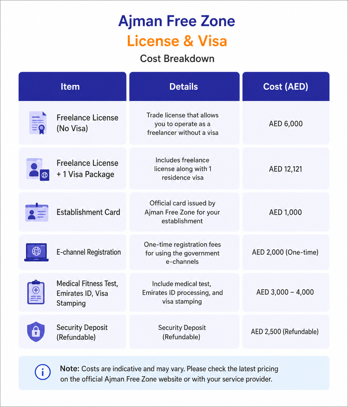 Ajman Free Zone License and Visa - Cost Breakdown