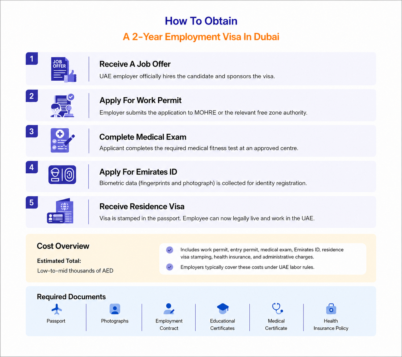 How to obtain a 2 year Employment Visa in Dubai.