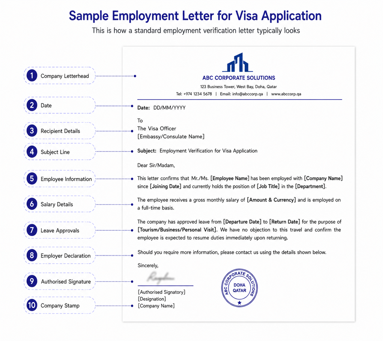 Sample Employment Letter for Visa Application in 2026