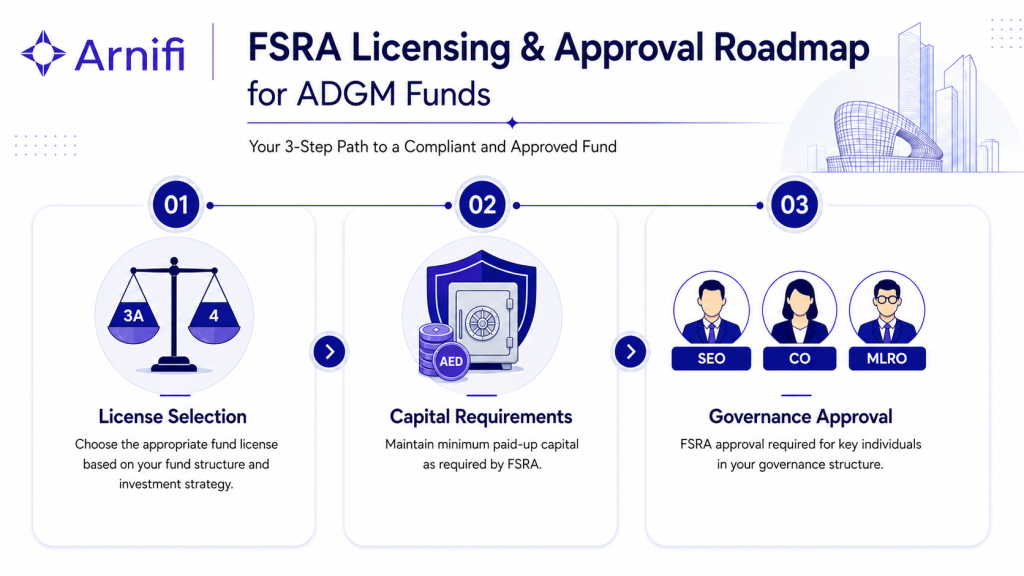 FRSA Licensing