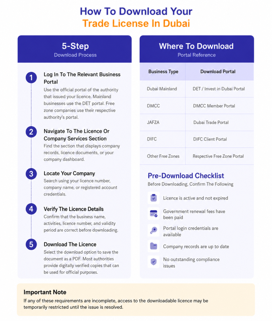 How to download your Trade License in Dubai in 2026