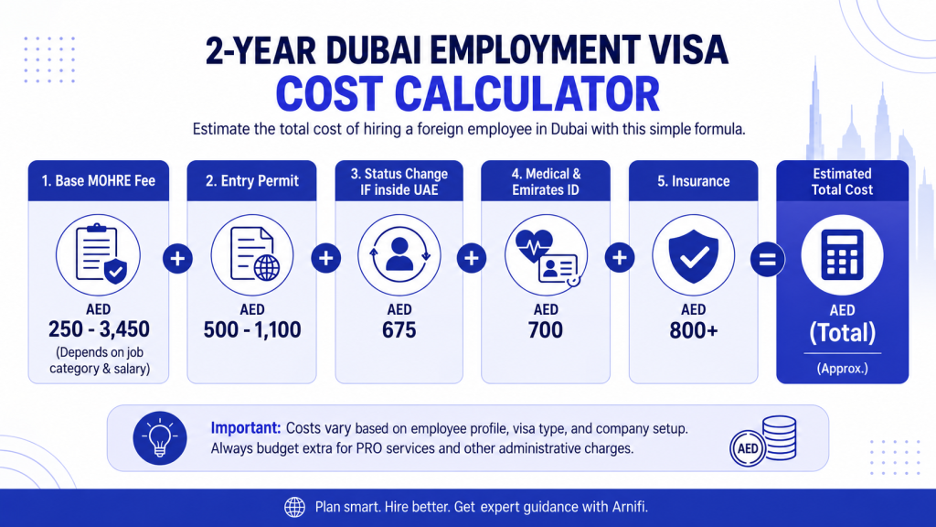 cost calculator