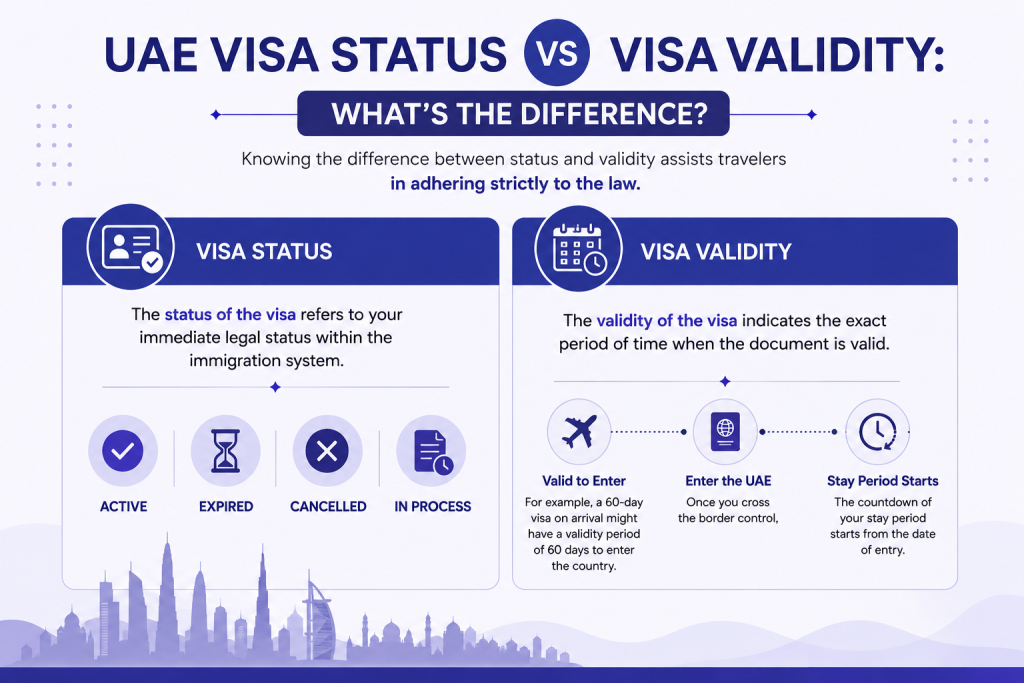 Visa Status vs Visa Validity