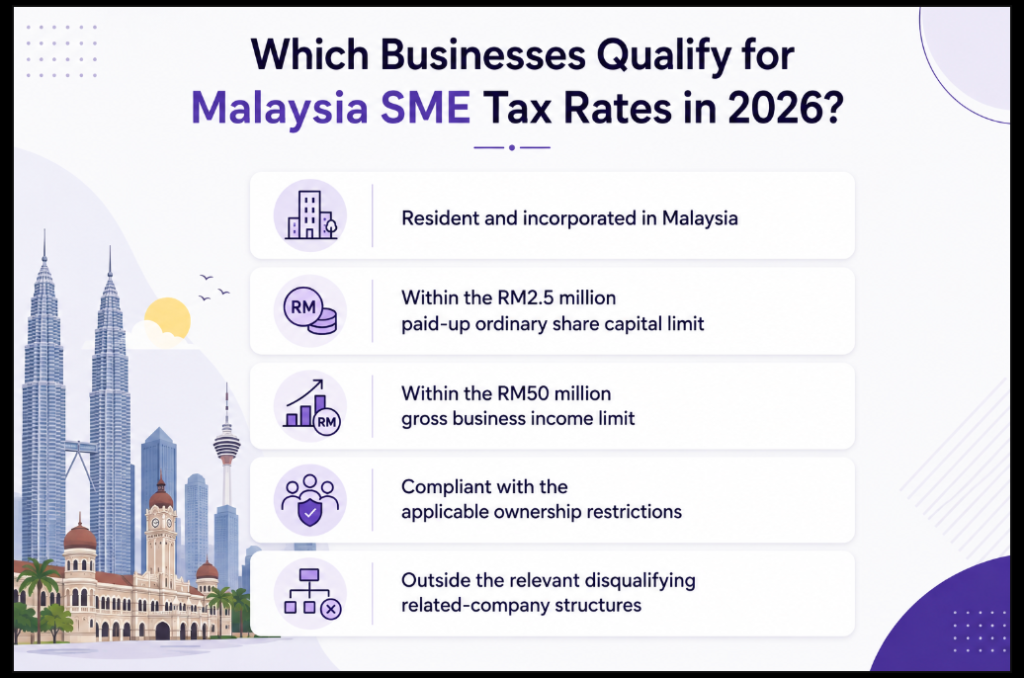 Which Businesses Qualify for Malaysia SME Tax Rates in 2026 Image