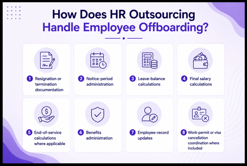 How Does HR Outsourcing Handle Employee Offboarding Image