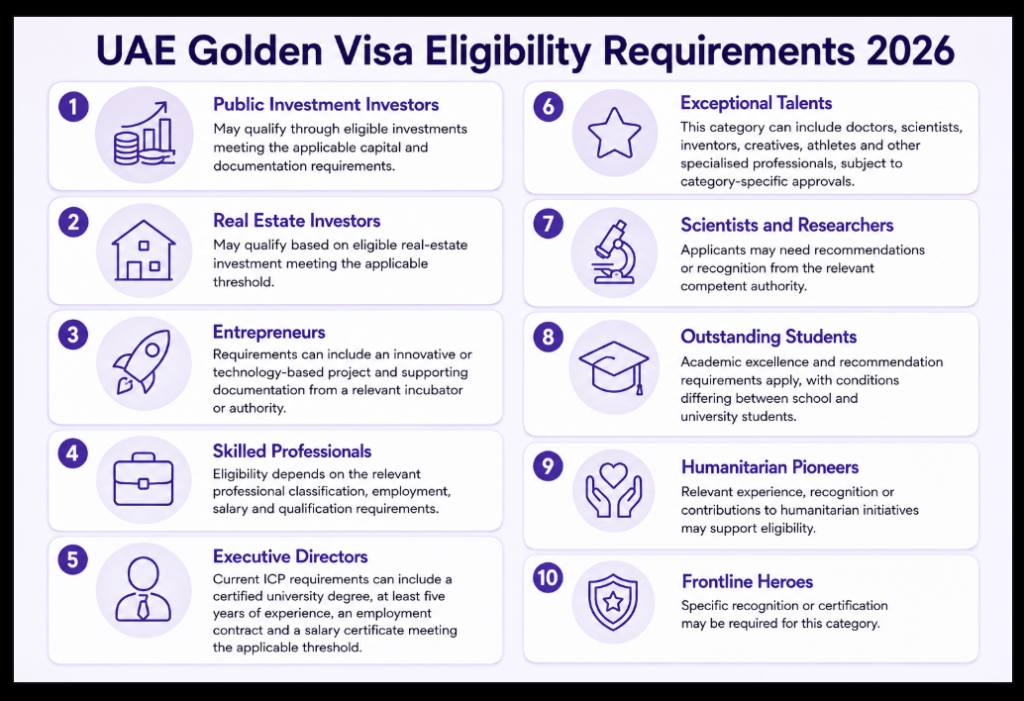  UAE Golden Visa Eligibility Requirements 2026 Infographic Image