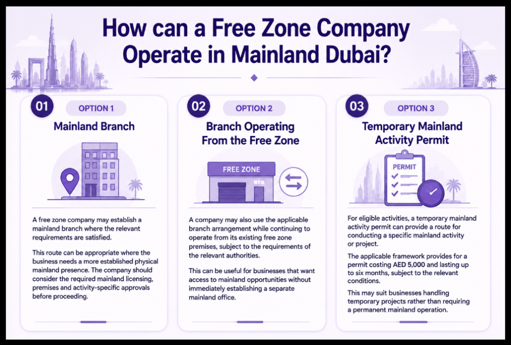 How can a Free Zone Company Operate in Mainland Dubai Infographic Image