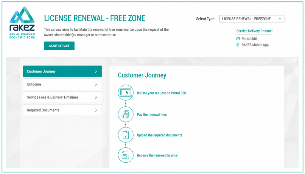 RAKEZ Portal 360 license renewal process showing customer journey for renewing a free zone licence.