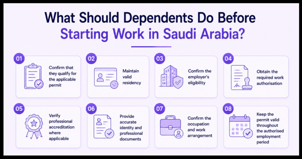 What Should Dependents Do Before Starting Work in Saudi Arabia Infographic Image
