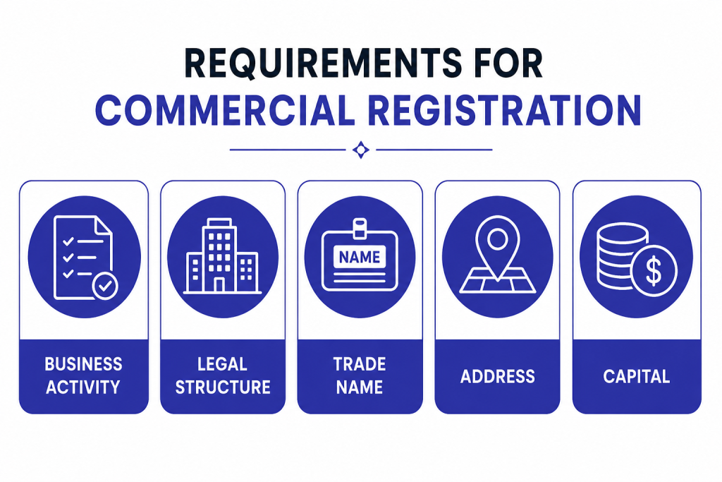 Requirements for Commercial Registration