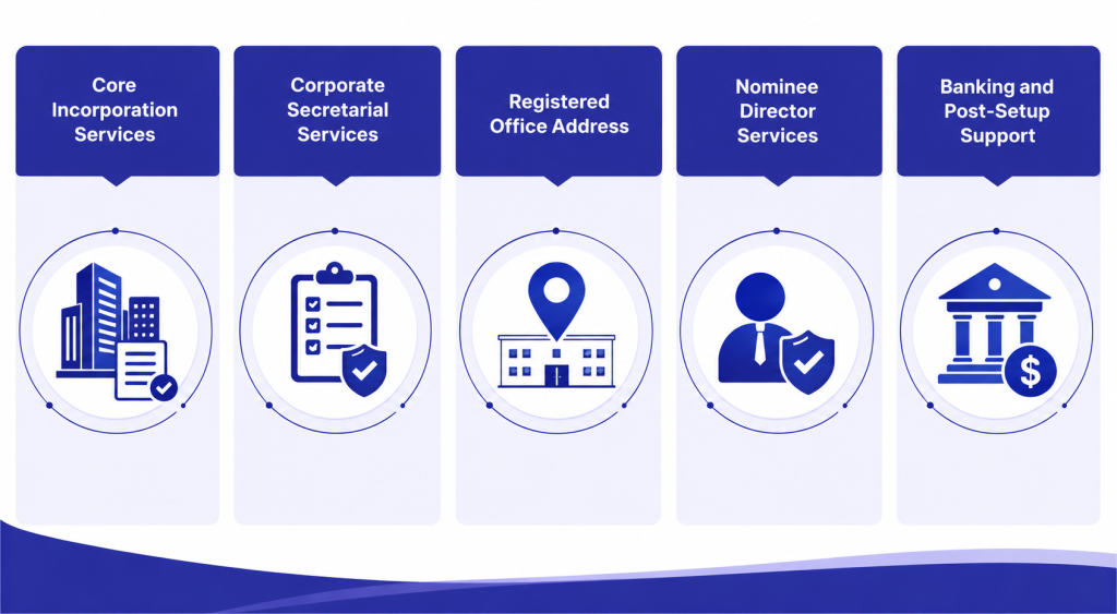 key services offered
