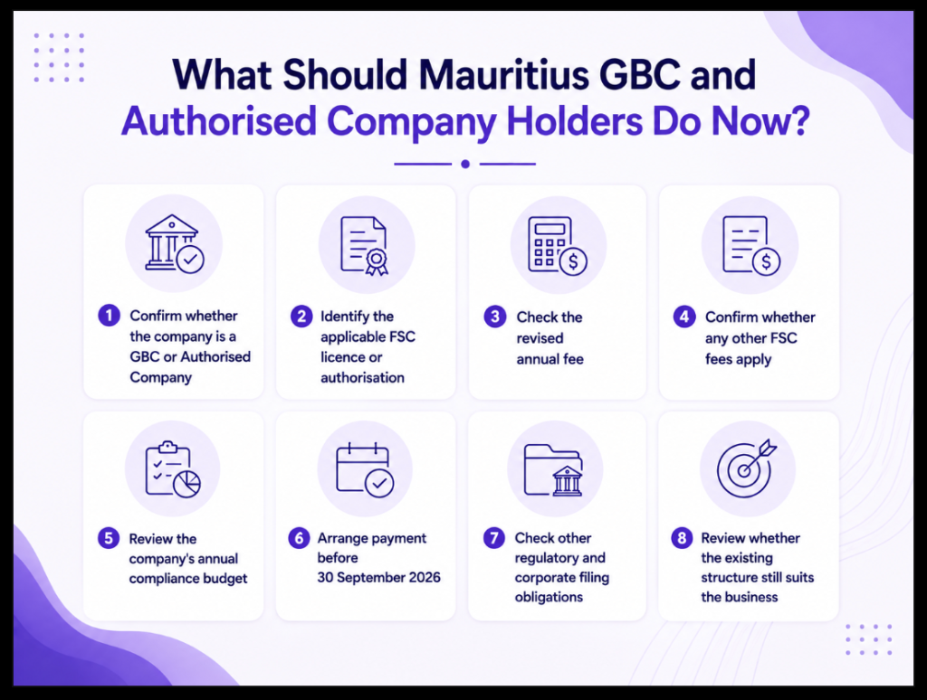 What Should Mauritius GBC and Authorised Company Holders Do Now Image