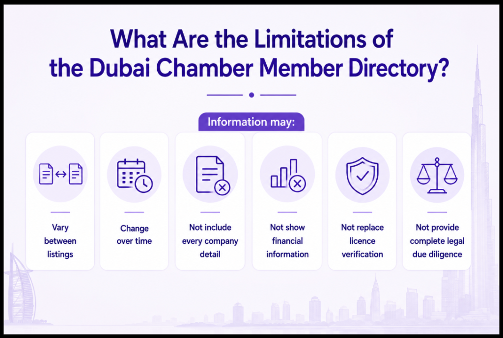 What Are the Limitations of the Dubai Chamber Member Directory Image