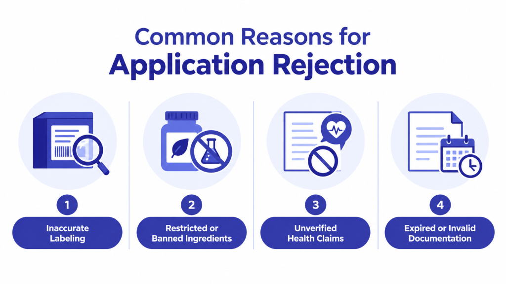 Application Rejection
