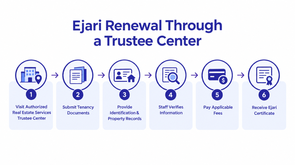 Ejari Renewal