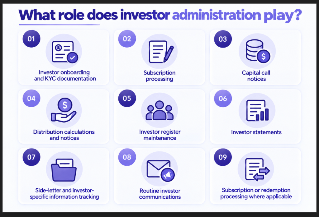 How does investor administration work Image