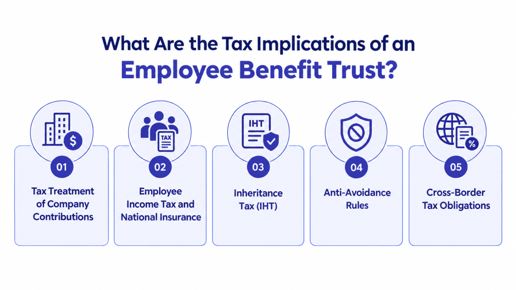 Tax Implications of EBT