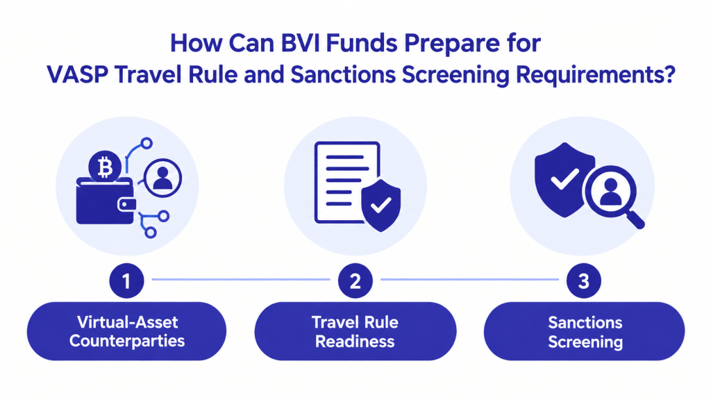 BVI Sanctions Screening