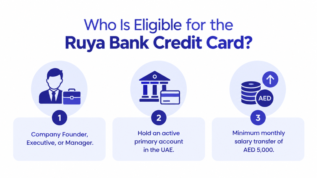 Eligibility for Ruya Bank Credit Card