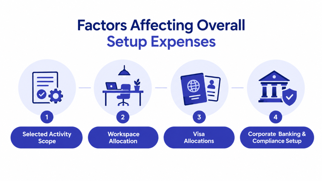 Factors Affecting Setup Expenses