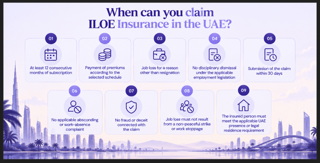 When can you claim ILOE Insurance in the UAE image