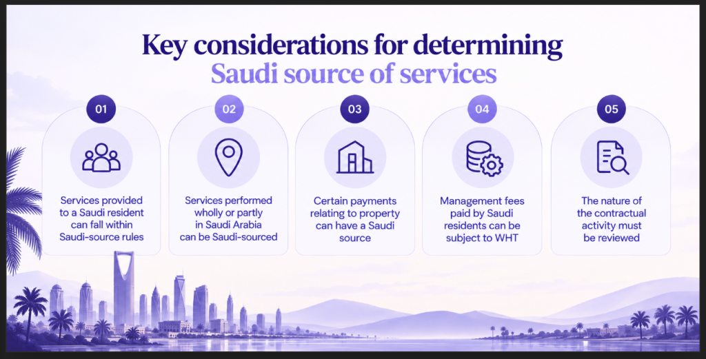 How does Saudi Arabia determine whether a payment is Saudi-sourced image