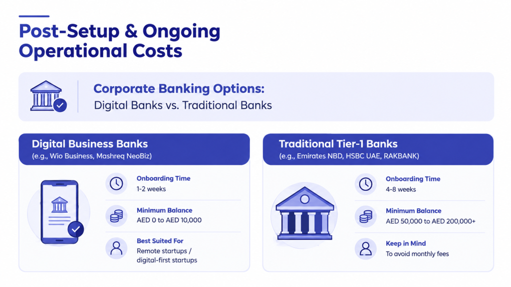 Post-Setup and Ongoing Operational Costs