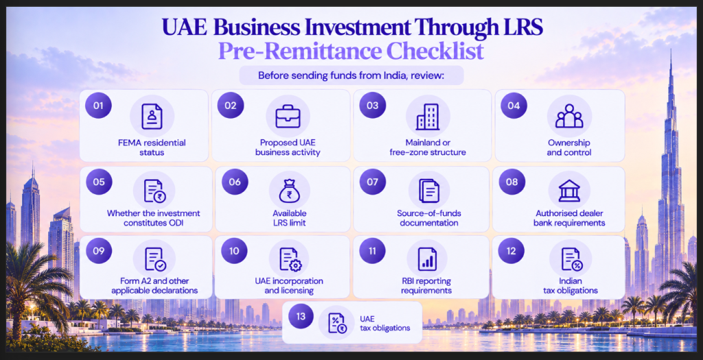 UAE Business Investment Through LRS | Pre-Remittance Checklist image