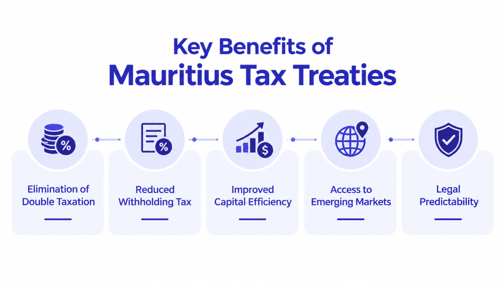 Benefits of Mauritius Tax Treaties