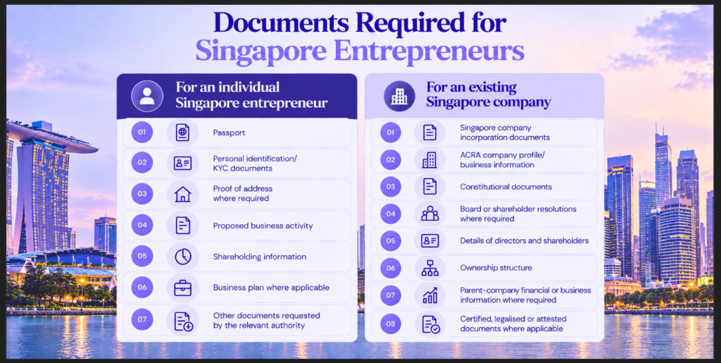 What Documents Does a Singapore Entrepreneur Need for UAE Business Registration Image